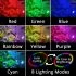 Durable Solar Garden Spotlight 3-in-1 RGB LED Multicolour Landscape