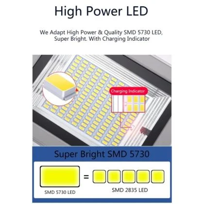 High-Performance Solar Flood Light Universal LED Security Sensor Light