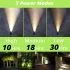 Outdoor Dual Ground Solar Spot Light with Separate Solar Panel IP65