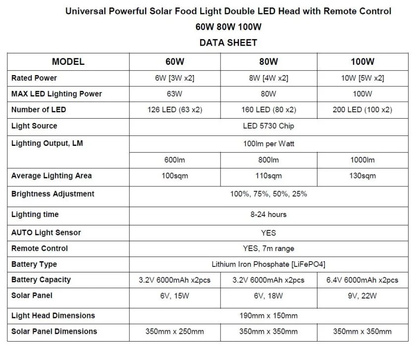 Universal Powerful Solar Flood Light Double LED Head Remote Control